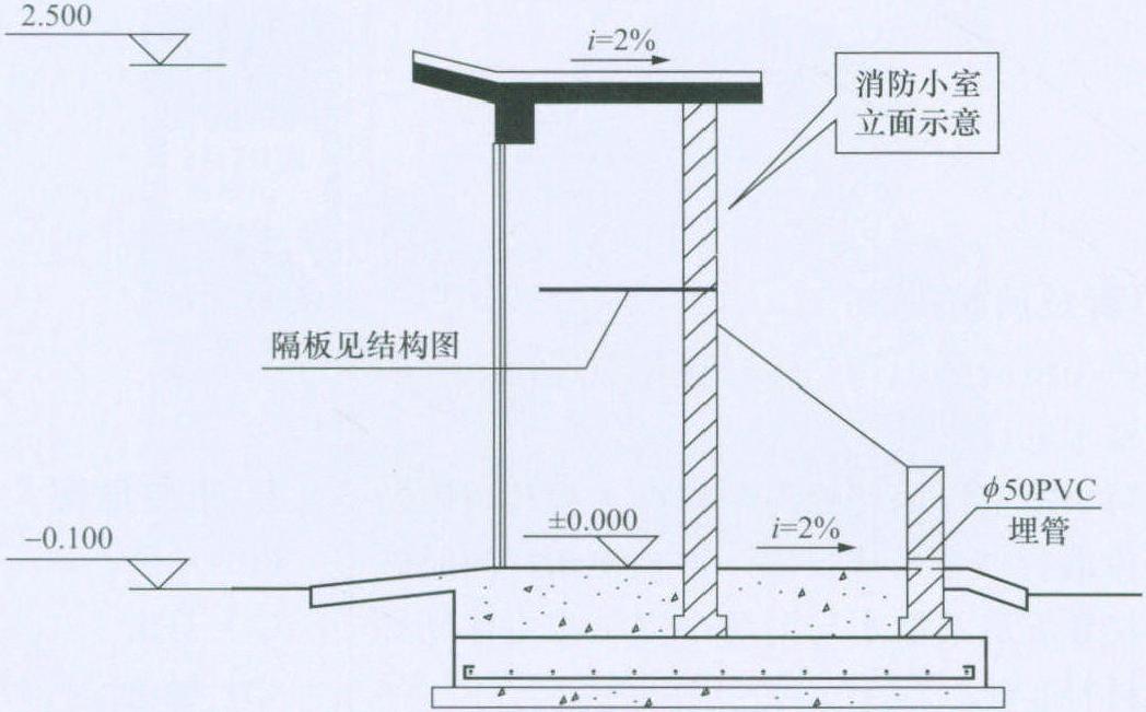 T-15 消防小室及消防安装